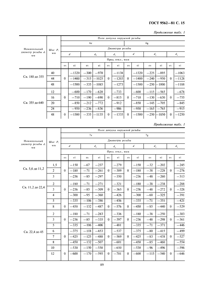 ГОСТ 9562-81