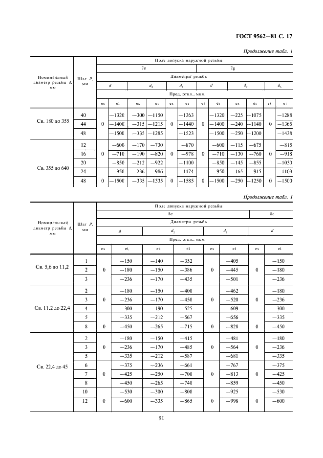 ГОСТ 9562-81