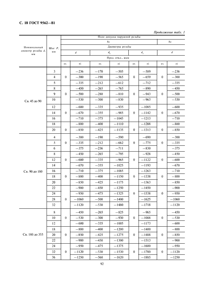 ГОСТ 9562-81