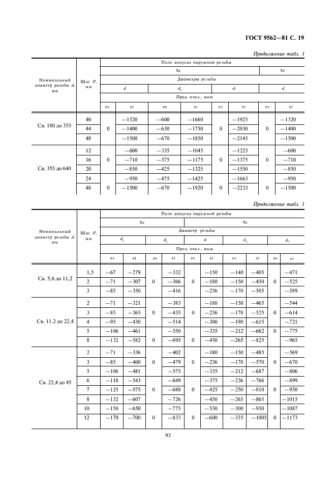 ГОСТ 9562-81