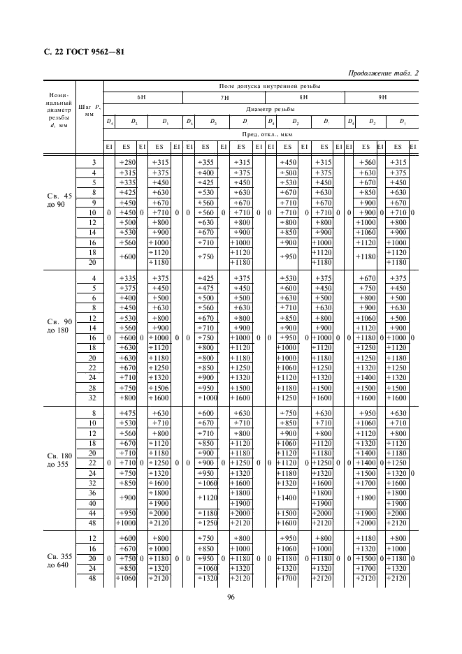 ГОСТ 9562-81