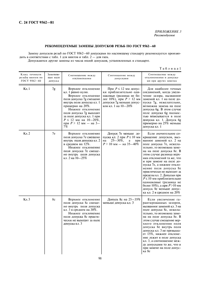 ГОСТ 9562-81