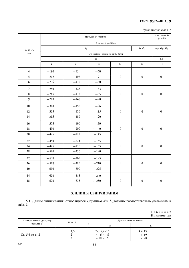 ГОСТ 9562-81