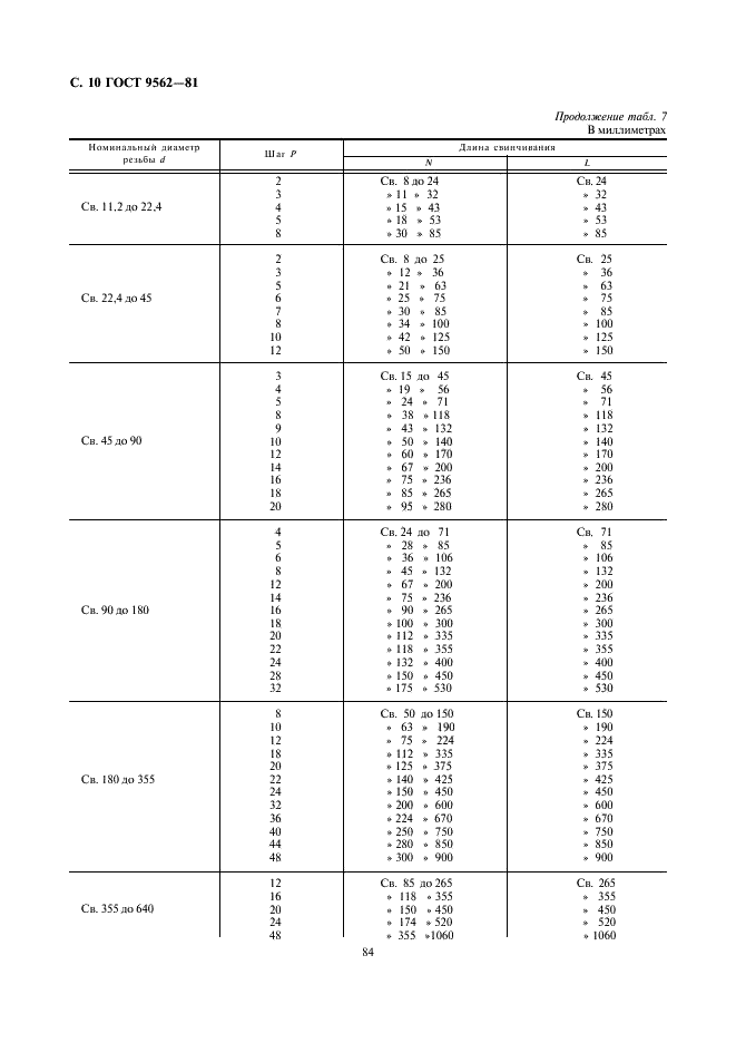 ГОСТ 9562-81