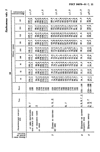 ГОСТ 24870-81