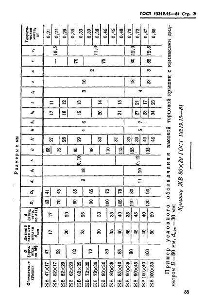 ГОСТ 13219.15-81