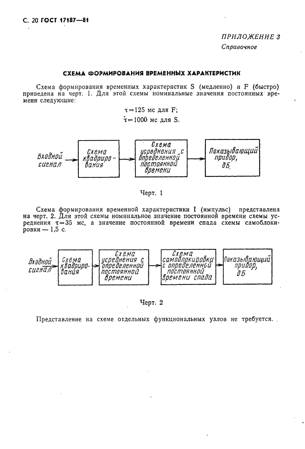 ГОСТ 17187-81