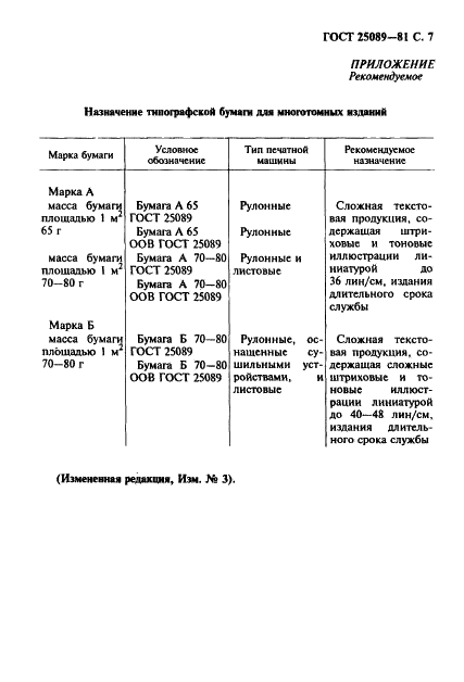 ГОСТ 25089-81