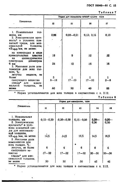 ГОСТ 25045-81