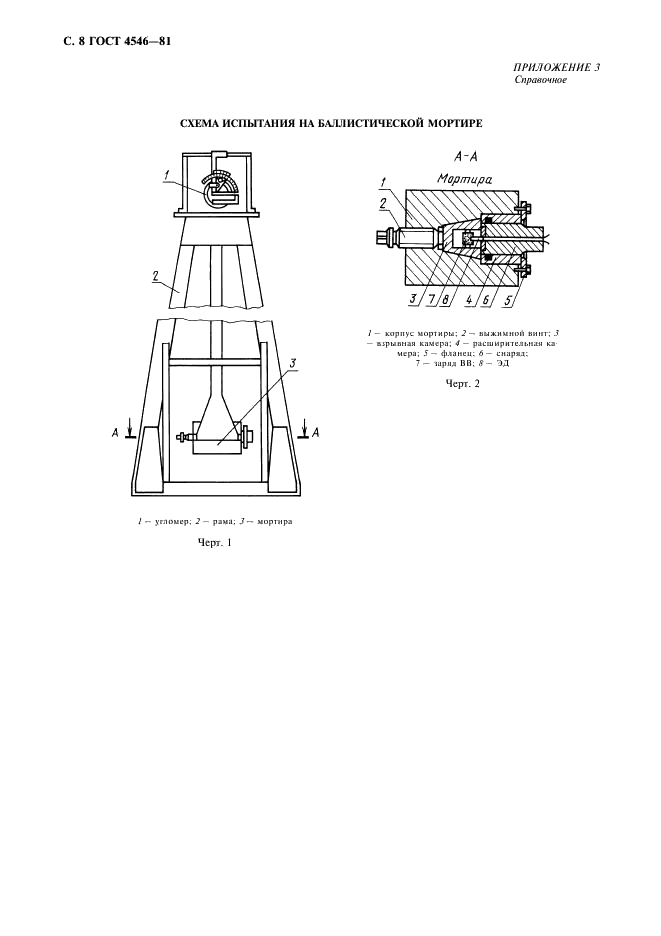 ГОСТ 4546-81