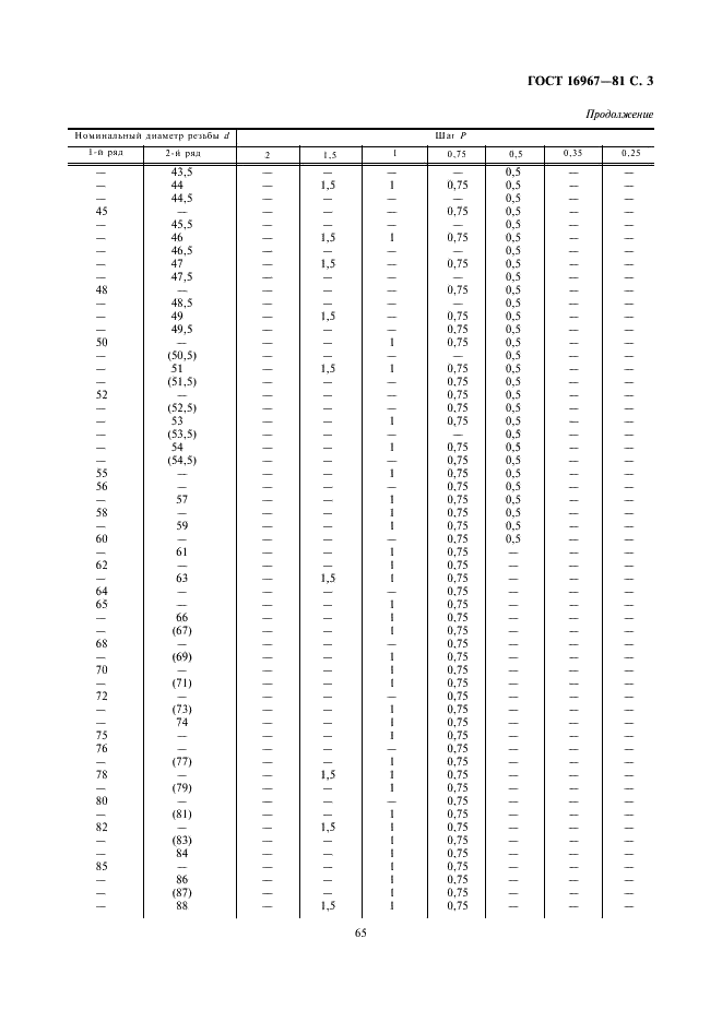 ГОСТ 16967-81