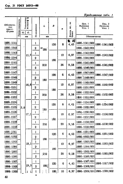 ГОСТ 24512-80