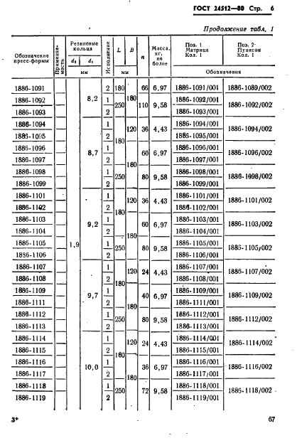 ГОСТ 24512-80