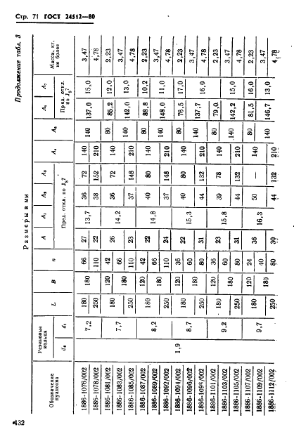 ГОСТ 24512-80