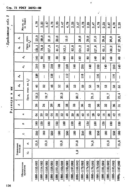 ГОСТ 24512-80