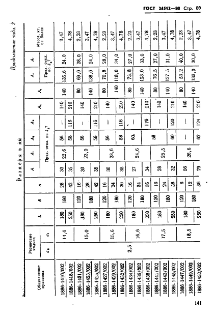 ГОСТ 24512-80