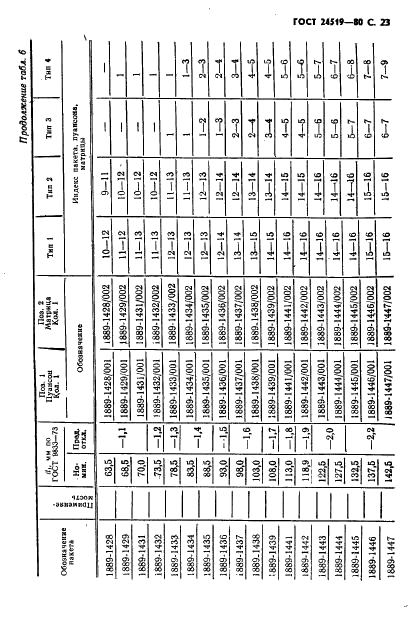 ГОСТ 24519-80