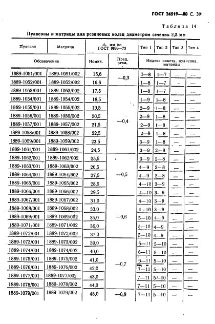 ГОСТ 24519-80