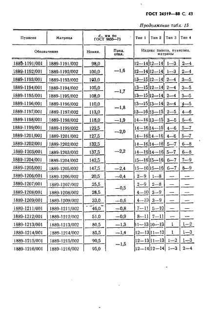 ГОСТ 24519-80