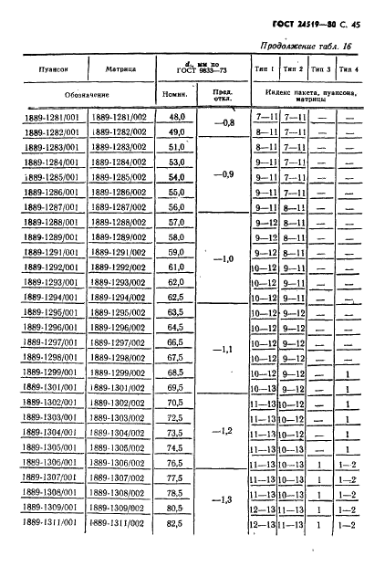 ГОСТ 24519-80