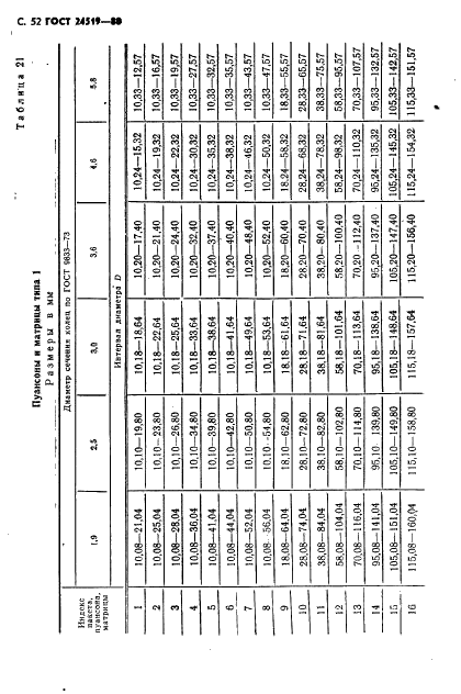 ГОСТ 24519-80