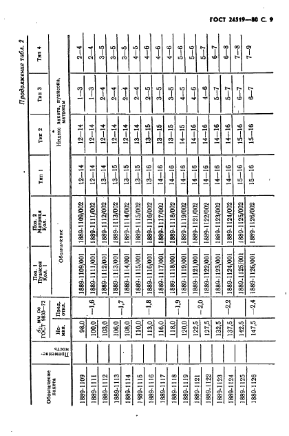 ГОСТ 24519-80