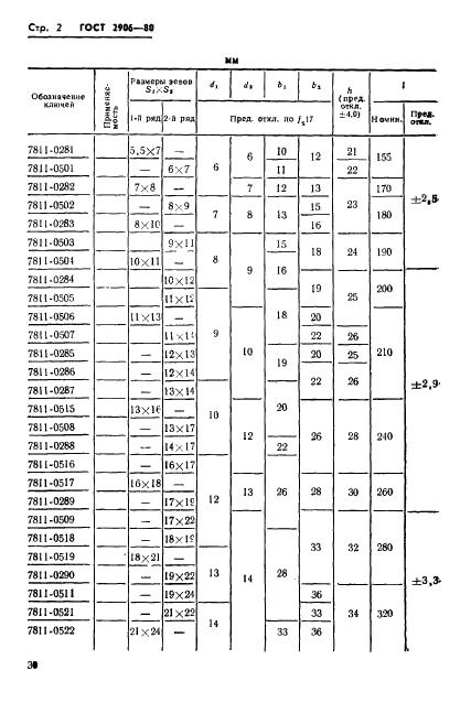 ГОСТ 2906-80