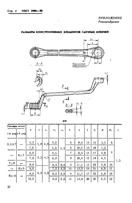 ГОСТ 2906-80