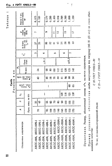 ГОСТ 17053.2-80