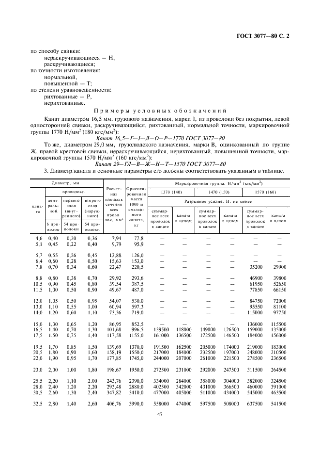 ГОСТ 3077-80