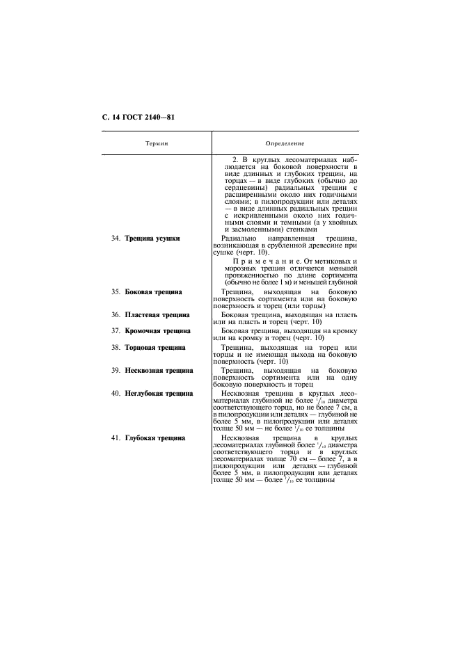 ГОСТ 2140-81