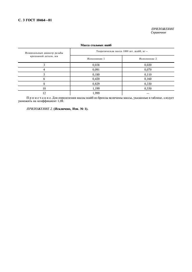 ГОСТ 10464-81