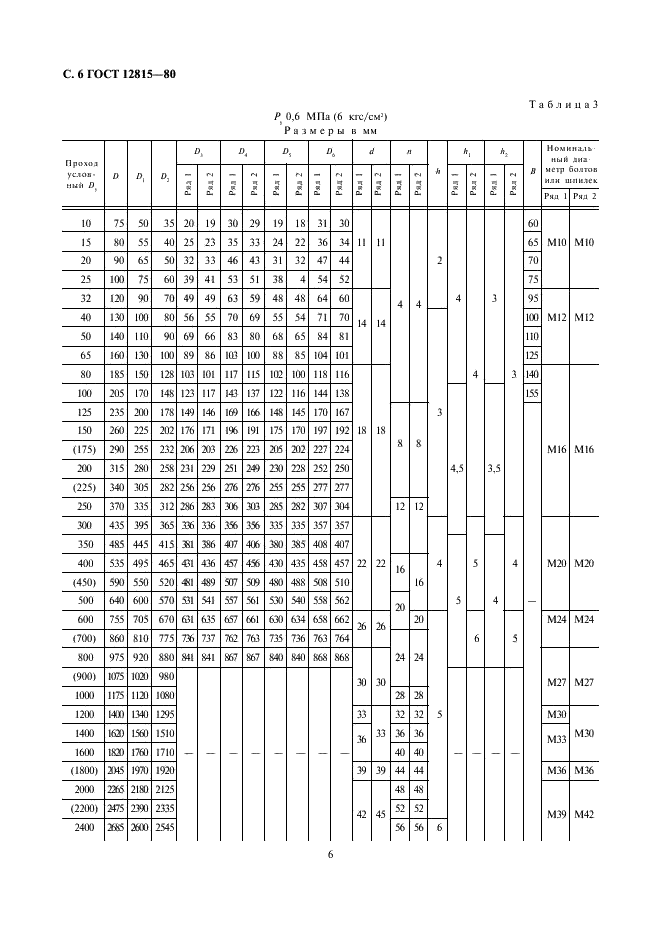 ГОСТ 12815-80