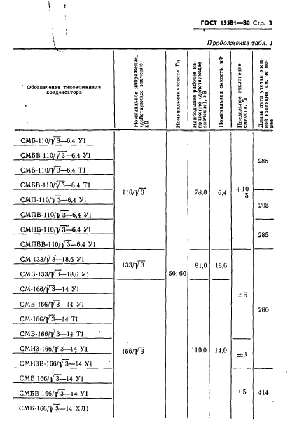 ГОСТ 15581-80