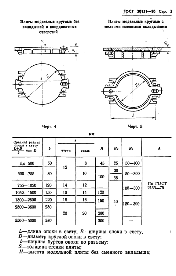 ГОСТ 20131-80