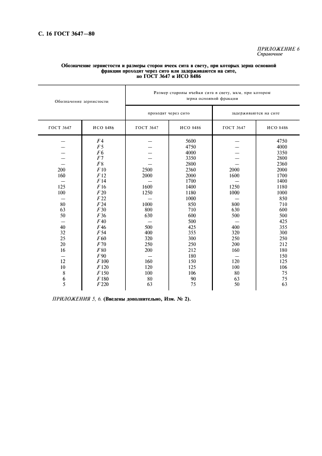 ГОСТ 3647-80