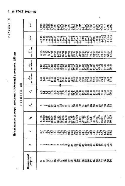 ГОСТ 6033-80