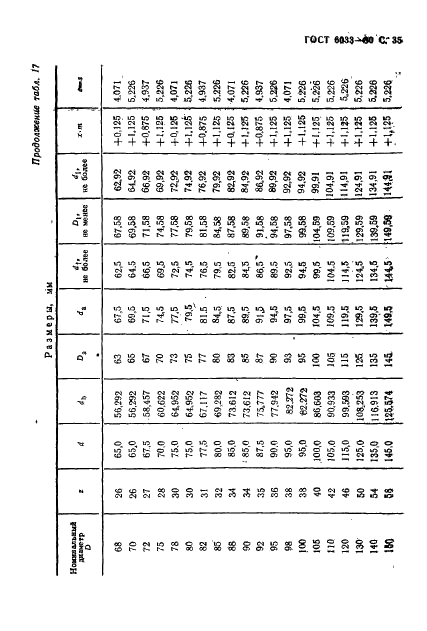 ГОСТ 6033-80