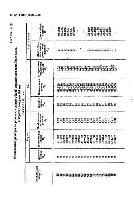 ГОСТ 6033-80