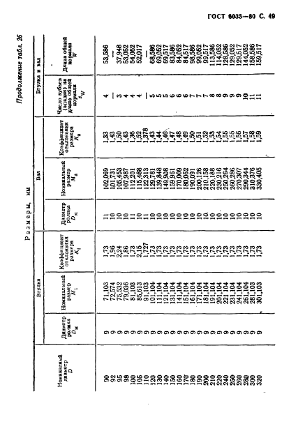 ГОСТ 6033-80