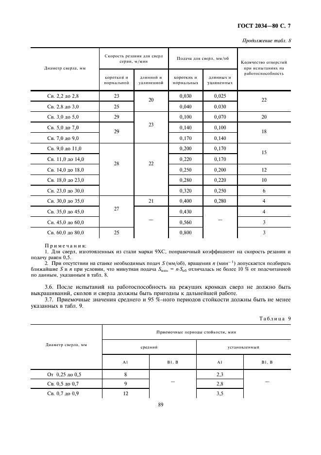 ГОСТ 2034-80