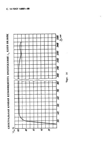 ГОСТ 14887-80