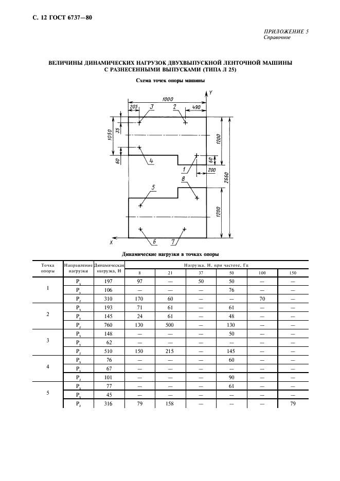 ГОСТ 6737-80