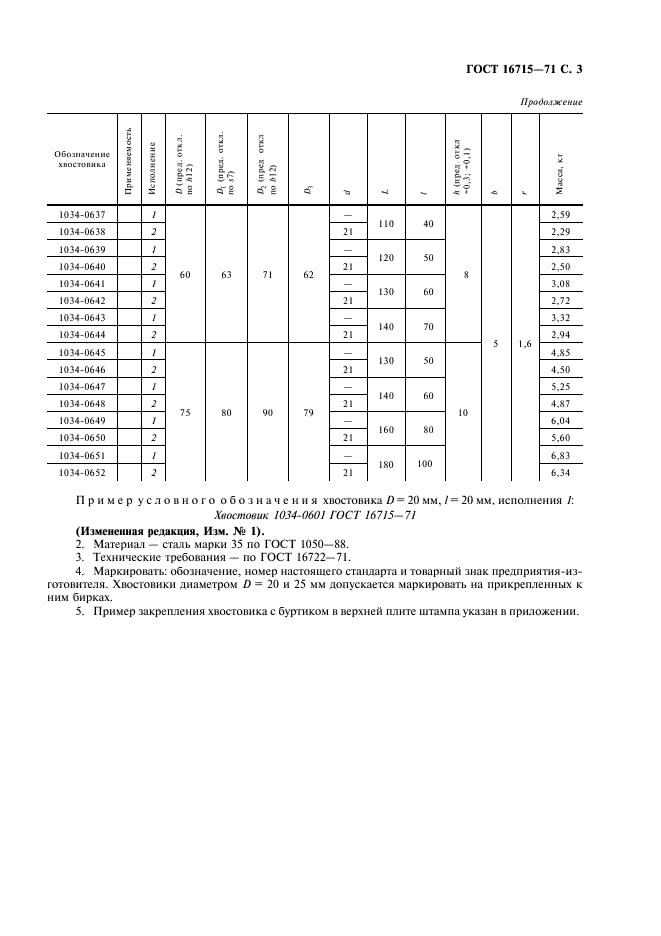 ГОСТ 16715-71