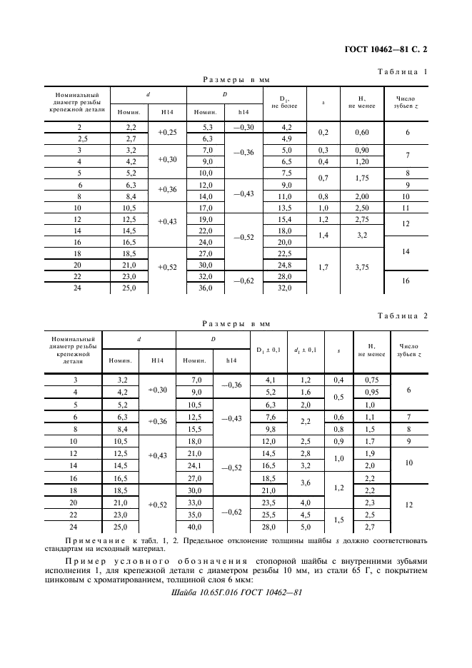 ГОСТ 10462-81