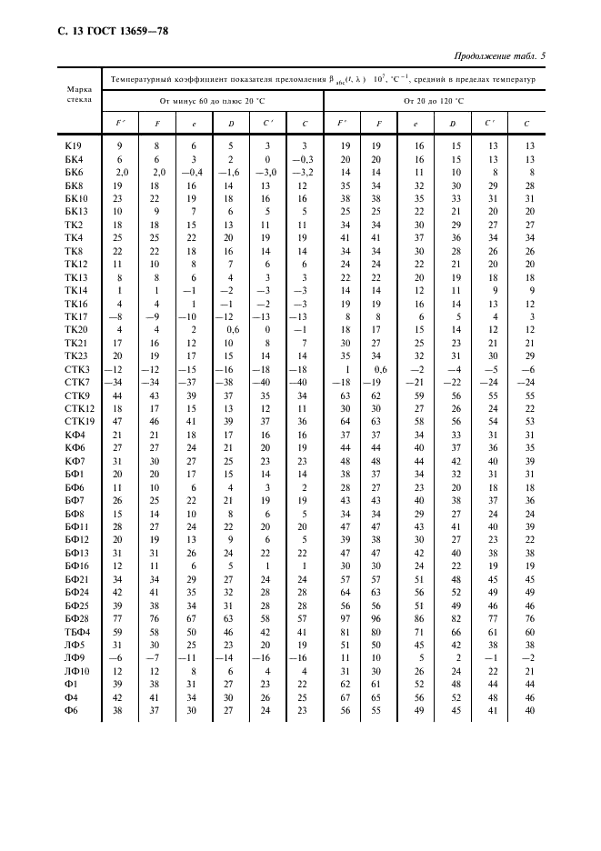 ГОСТ 13659-78