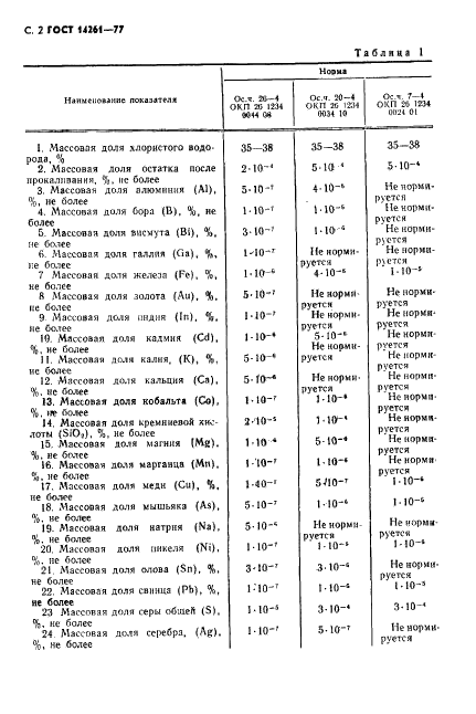 ГОСТ 14261-77