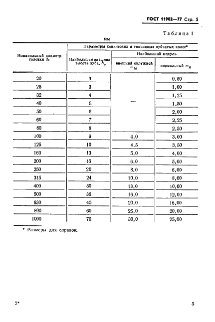 ГОСТ 11902-77