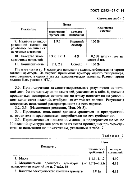 ГОСТ 12393-77