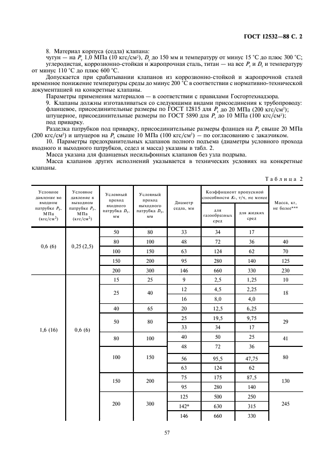 ГОСТ 12532-88